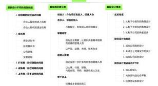 公司减资后股权怎么分配？ 股权分配方案