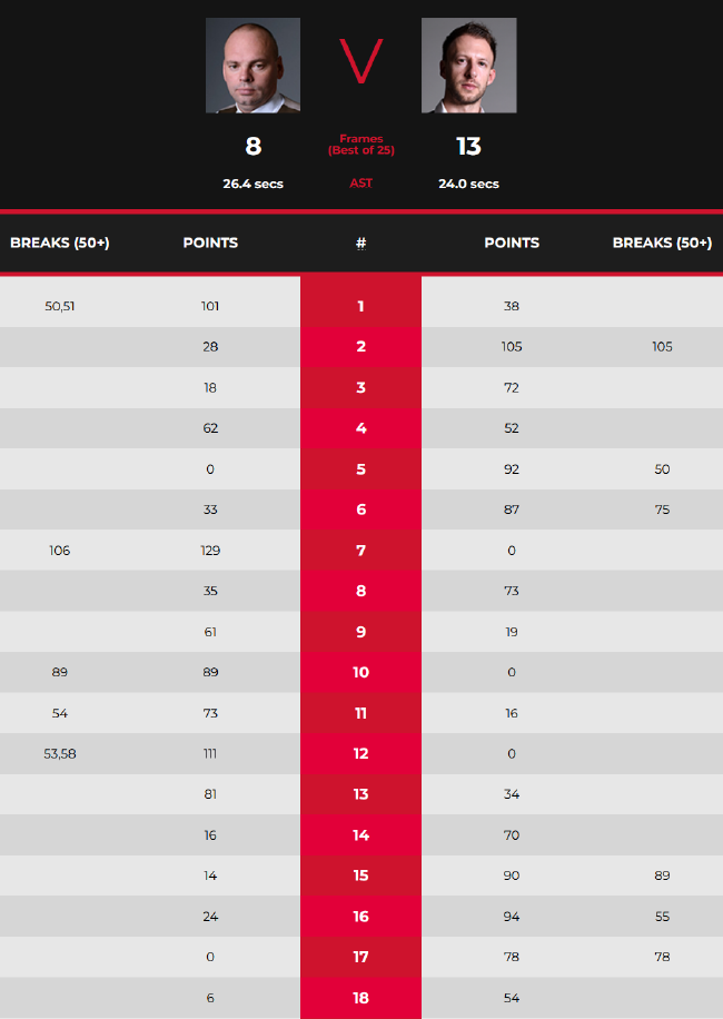 2012年斯诺克世锦赛决赛在哪个国家_2012年斯诺克世锦赛
