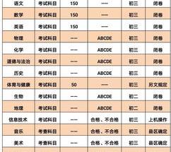 人受伤鉴定分为哪些等级？（轻微伤5个等级）