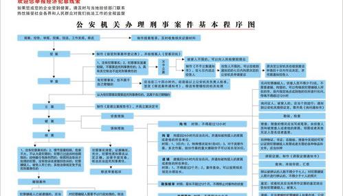 律师办理刑事案件流程是怎么样的（刑事案件办案程序）