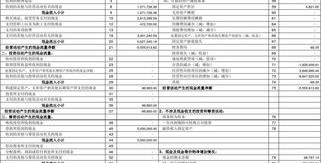 现金流量表的编制方法及自动生成的表格（自动编制现金流量表）