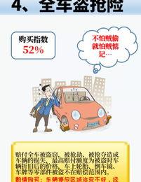 汽车保险一般买哪些 汽车保险