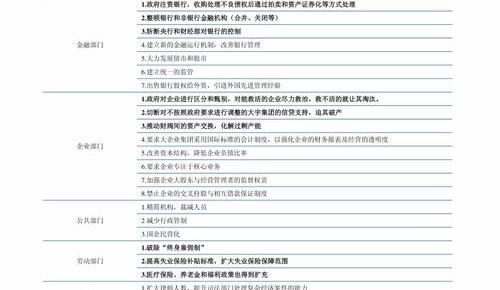 首套房用公积金好还是商贷好?为什么不建议公积金贷款（首套房不建议公积金贷款）