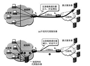 海外IP代理是做什么用的？怎么用？（代理服务器的作用）
