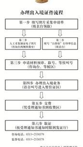 2022港澳通行证可以线上办理吗？ 港澳通行证办理流程