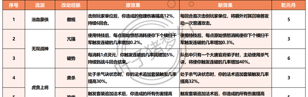 梦幻西游人族新门派怎么样_梦幻西游人族新门派
