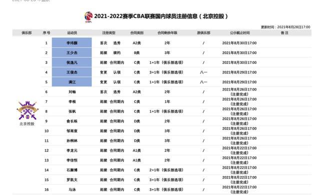 王少杰与北控男篮续约三年r_王少杰与北控男篮续约三年