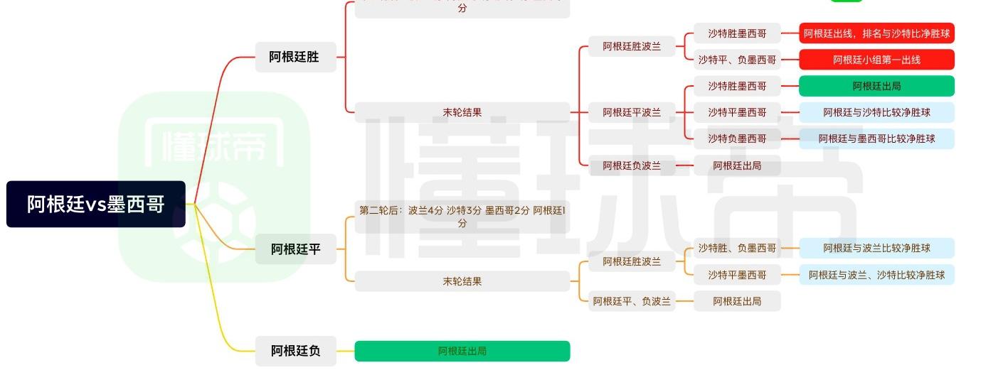 世界杯阿根廷出线形势_阿根廷出线形势