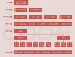 高铁票网上怎么买时间？（高铁电话订票流程）