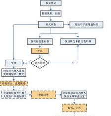 申请实用新型专利的费用是多少？ 申请实用新型专利流程及费用