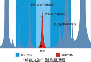 光谱仪原理（光谱仪原理）