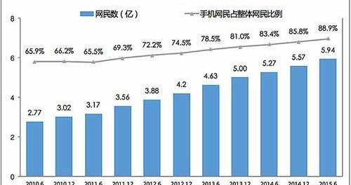 移动互联网用户_移动互联网