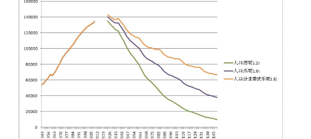 农村计划生育奖励扶助政策_计划生育奖励扶助政策