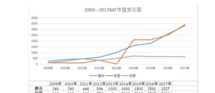 百度的市值是多少_百度的市值