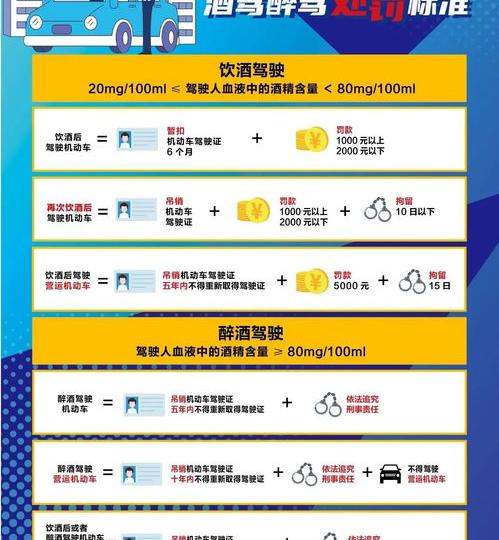 酒驾和醉驾的标准及处罚 酒驾醉驾处罚标准