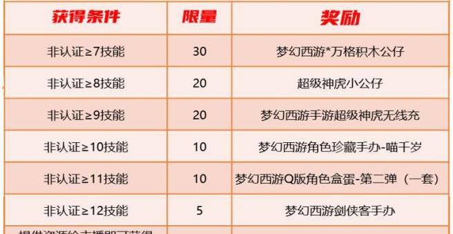 梦幻51活动攻略_梦幻51活动