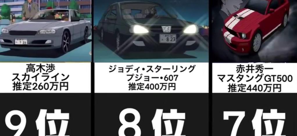 琴酒的车是什么型号_琴酒的车