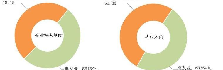 零售业包括哪些行业_零售业