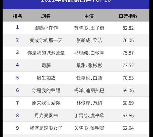 2021红米最好的三款手机？（2021年公认口碑最好的三部手机）