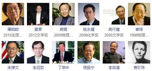 中国获得诺贝尔文学奖的人_中国获得诺贝尔奖的人