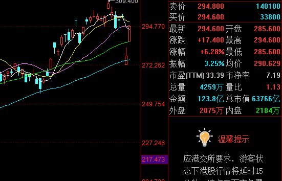 阿里巴巴IPO发行价_阿里巴巴上市