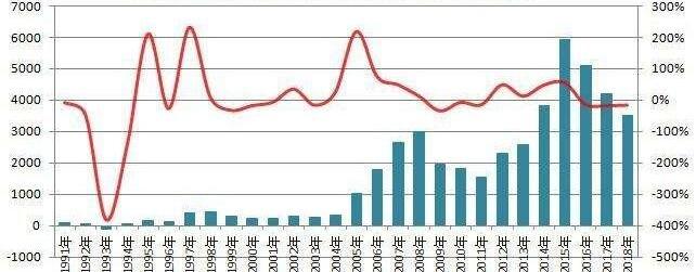 2023年中国贸易顺差_中国贸易顺差