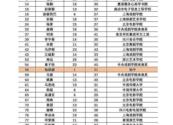 福布斯世界名人榜2020_福布斯世界名人榜