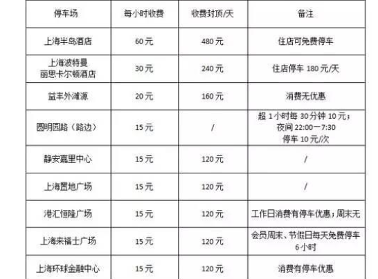 上海小区停车费月租_上海小区停车费