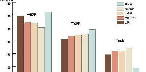 放开二胎5000万_放开二胎