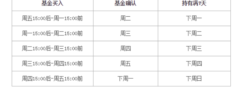 基金申购确认时间是几点_基金申购确认时间