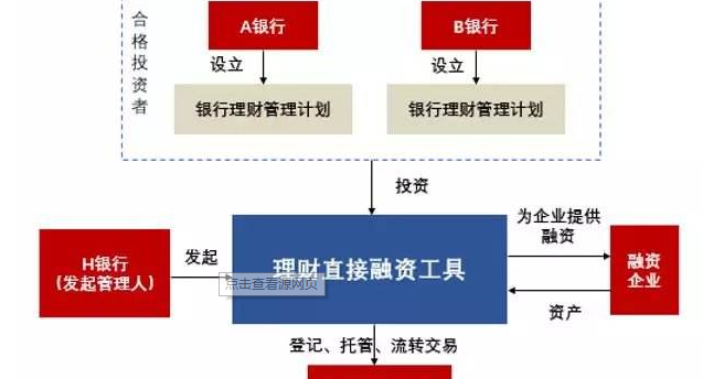 投资银行业务考试_投资银行业务