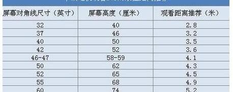 平板电视排行榜前十名_平板电视