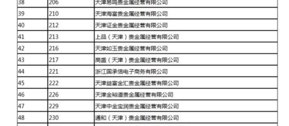 天津贵金属交易所app下载_天津贵金属