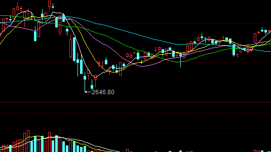 期货日内短线交易的精髓_期货日内高手