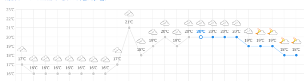 铜陵今天的天气 铜陵天气