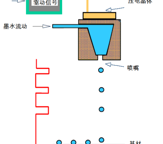 喷墨打印工艺的优缺点 浅析喷墨打印与传统丝印的技术工艺与特点