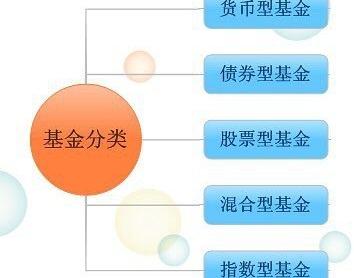 怎么样投资货币基金_如何投资货币基金