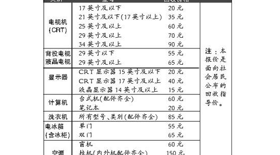 旧家电回收平台加盟_旧家电回收