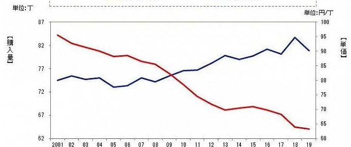 日本经济总量_日本经济
