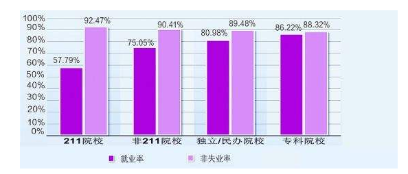 大学生就业形势现状分析_如何解决大学生就业问题