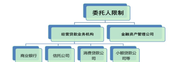 委托贷款核算管理制度_委托贷款核算