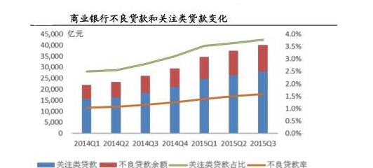 不良贷款率等于什么_不良贷款比率