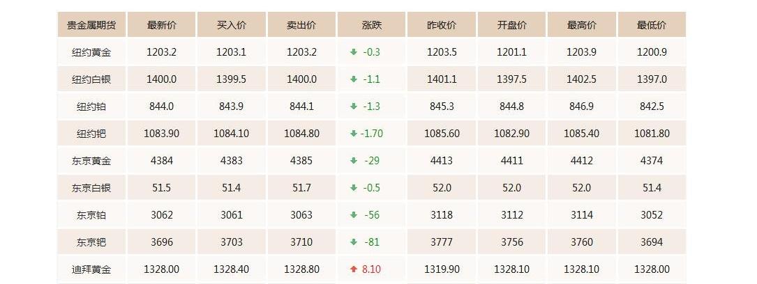 炒白银现货_炒白银