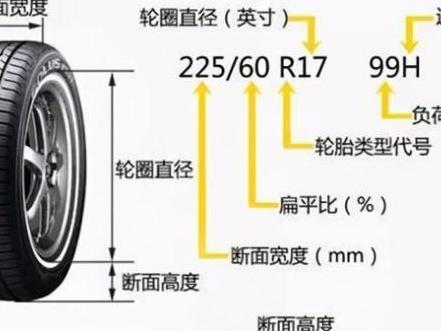 轮胎知识大全_轮胎知识