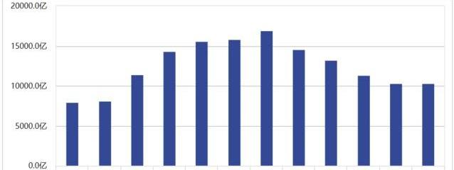 余额宝收益下滑原因_余额宝收益下滑