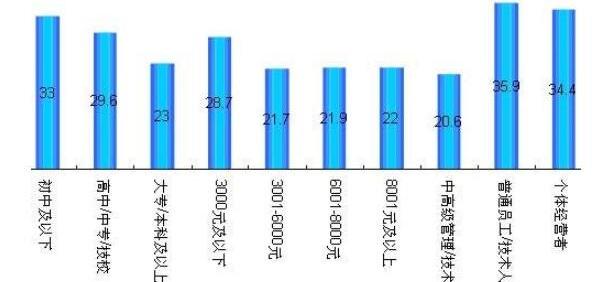 技术含量高是什么意思_技术含量