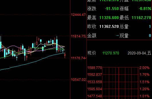 ib美股佣金_ib返佣