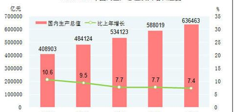 2010年中国gdp为多少(2010年中国gdp)