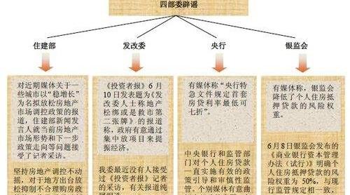 房地产调控新政的影响_房地产调控新政