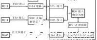 基于操作系统和VoIP网关实现网络语音处理平台的软硬件设计